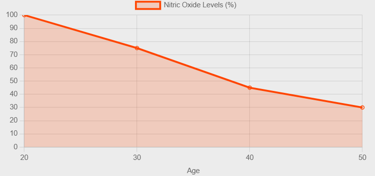 Men's Growth Circulation Research Graph